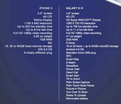 Galaxy s3 vs iPhone 5